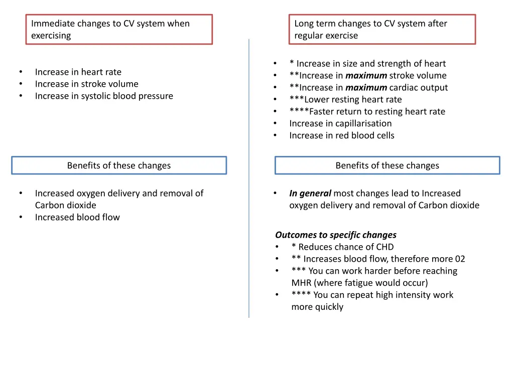 long term changes to cv system after regular