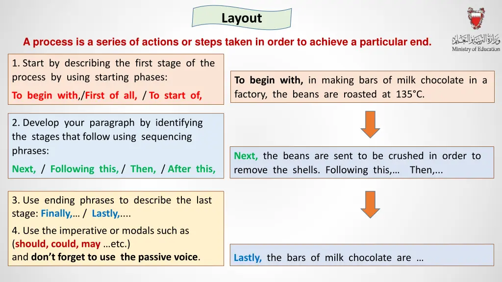 layout