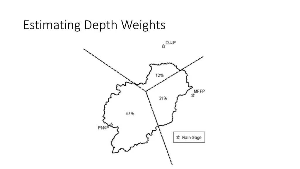 estimating depth weights