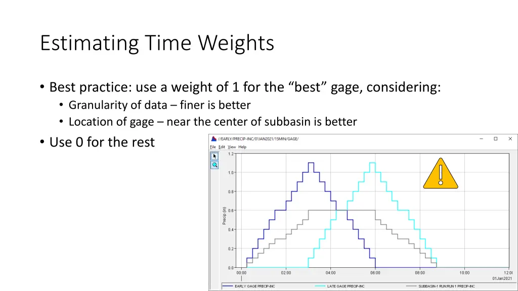 estimating time weights