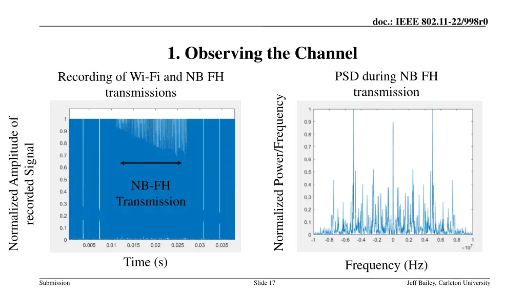 doc ieee 802 11 22 998r0