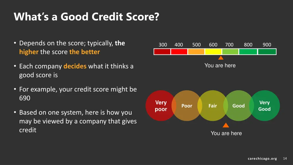 what s a good credit score