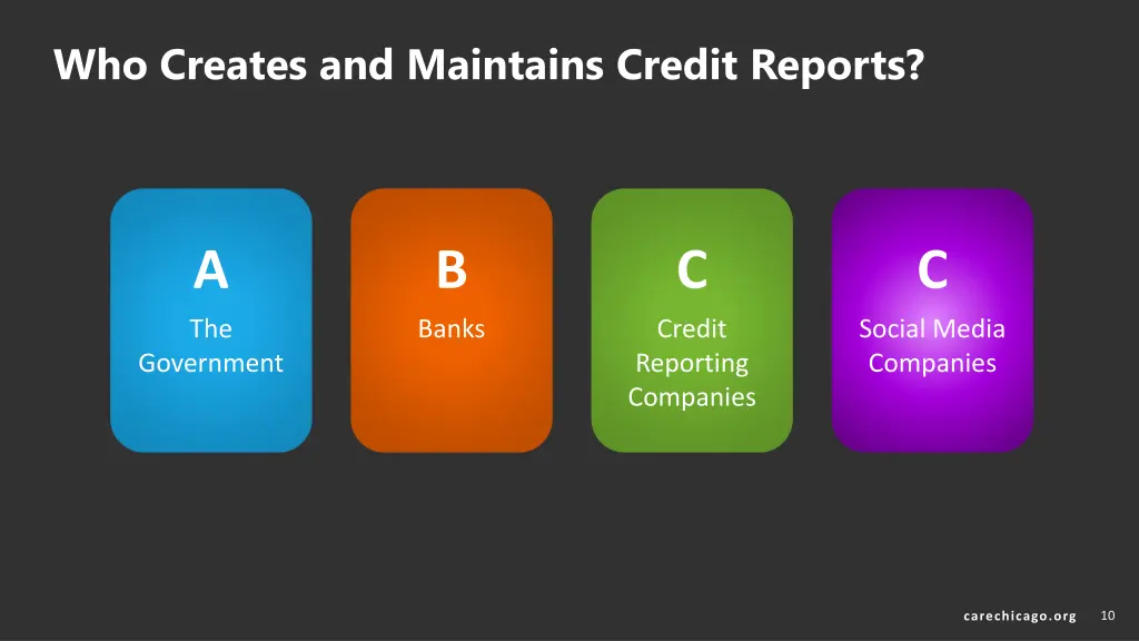 who creates and maintains credit reports