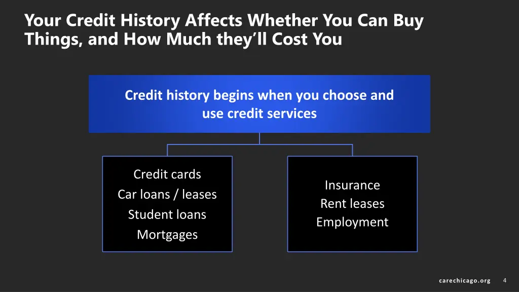 your credit history affects whether