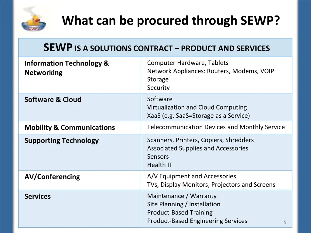 what can be procured through sewp