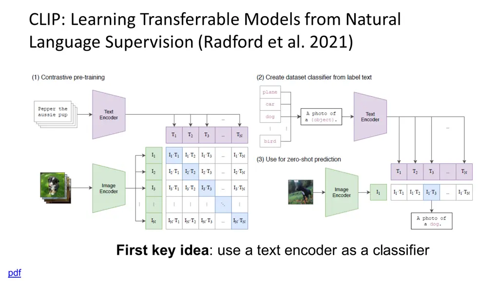 clip learning transferrable models from natural