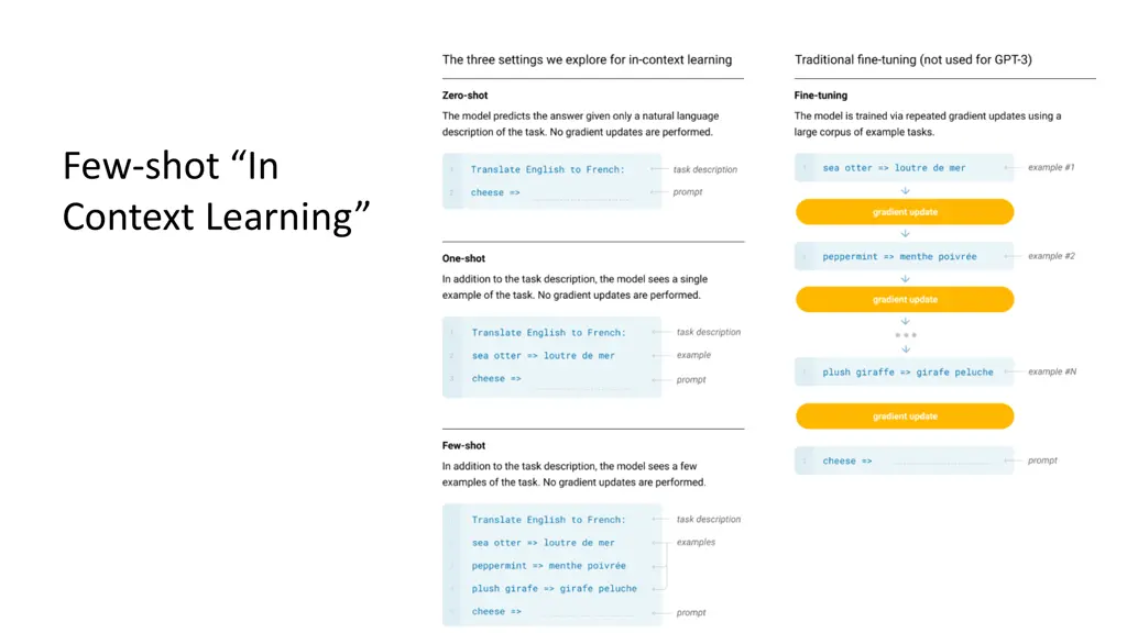 few shot in context learning