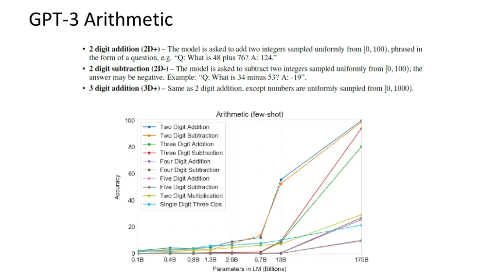 gpt 3 arithmetic