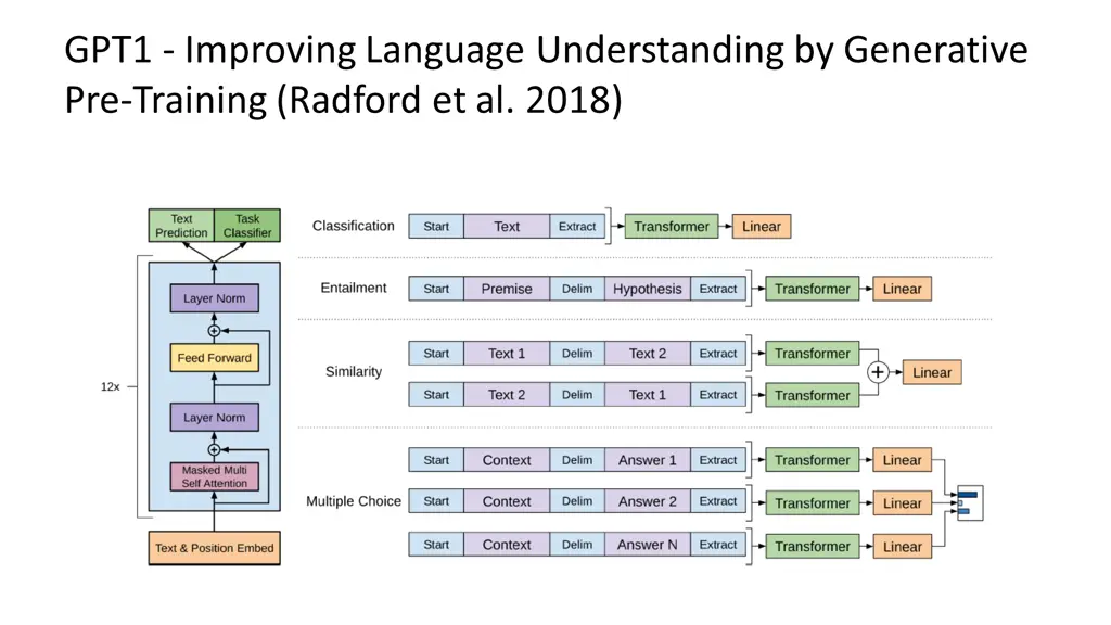 gpt1 improving language understanding