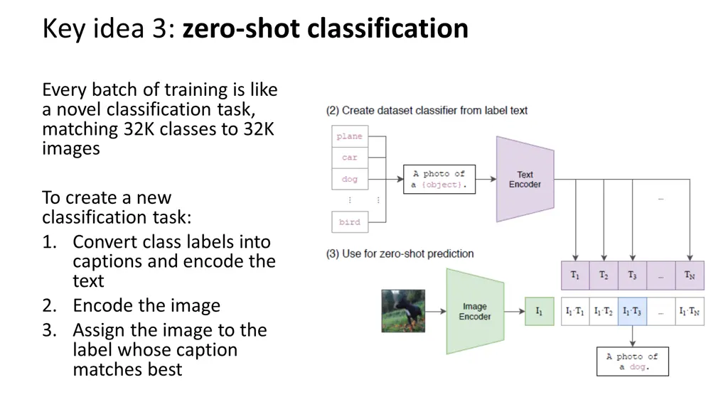 key idea 3 zero shot classification