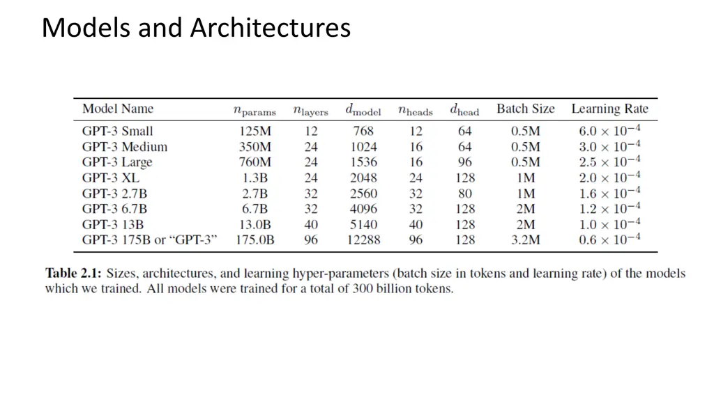 models and architectures