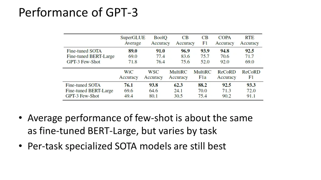 performance of gpt 3