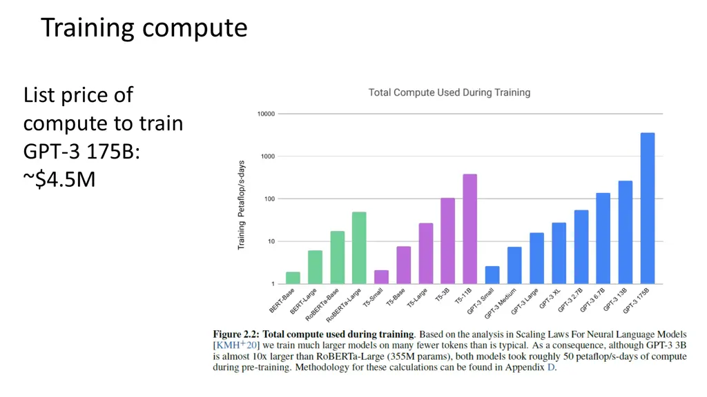 training compute