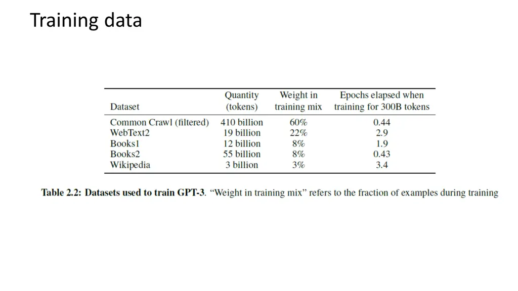 training data