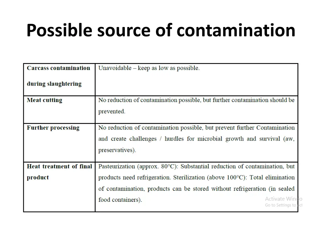 possible source of contamination