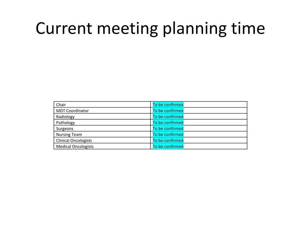 current meeting planning time