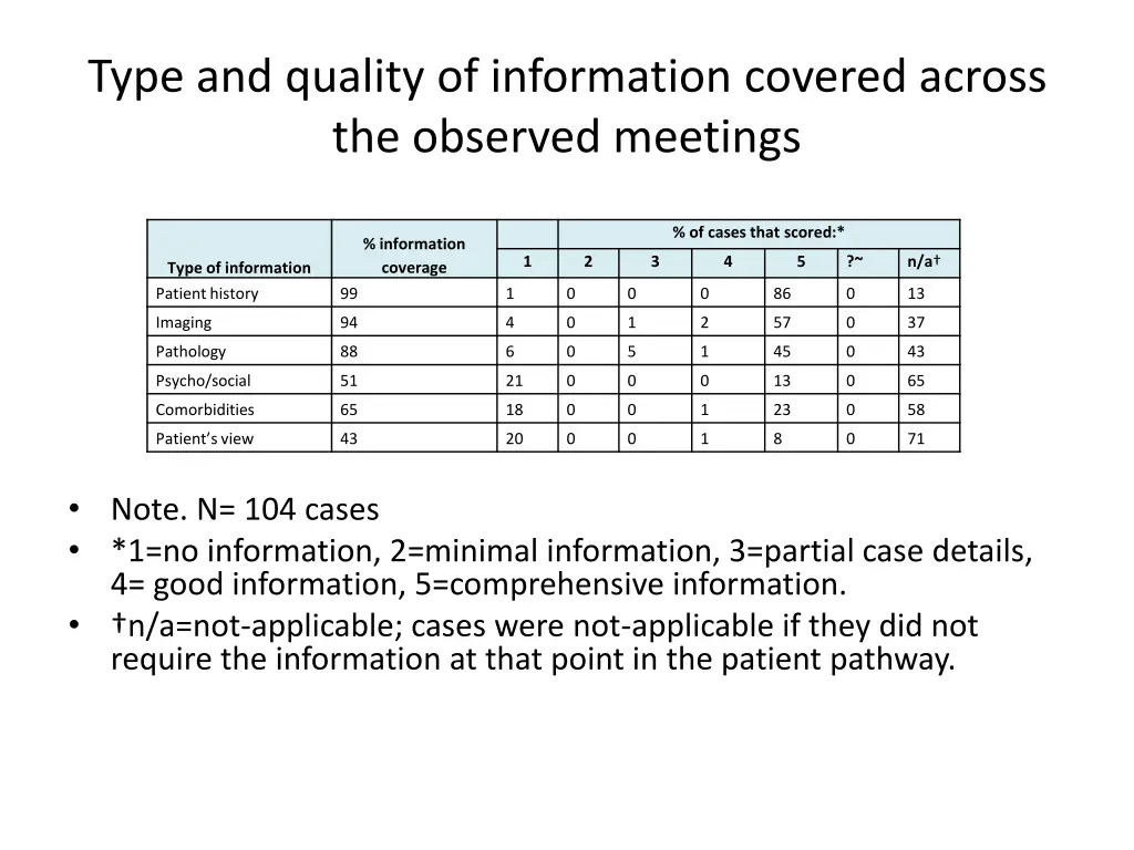 type and quality of information covered across