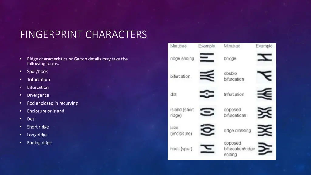 fingerprint characters