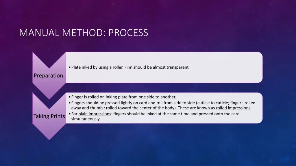 manual method process