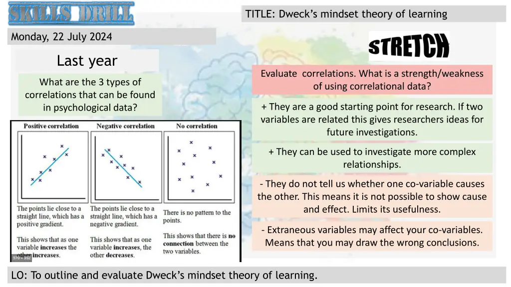 title dweck s mindset theory of learning 1