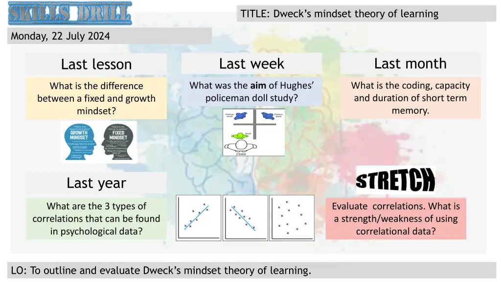 title dweck s mindset theory of learning