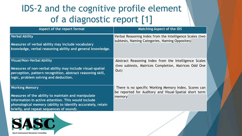 ids 2 and the cognitive profile element