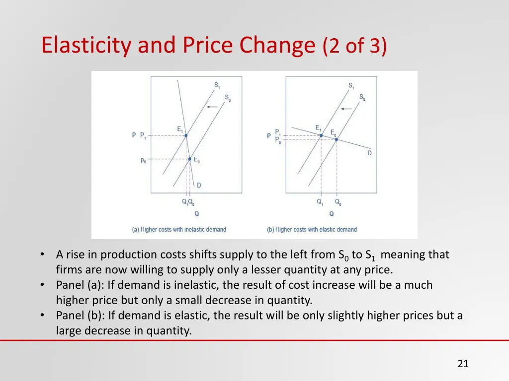 elasticity and price change 2 of 3