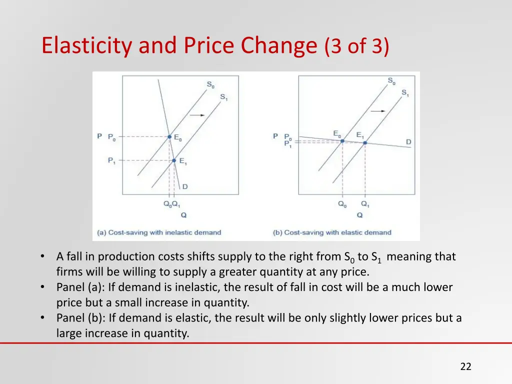 elasticity and price change 3 of 3