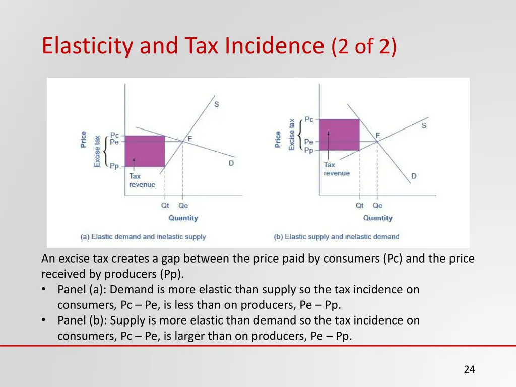 elasticity and tax incidence 2 of 2