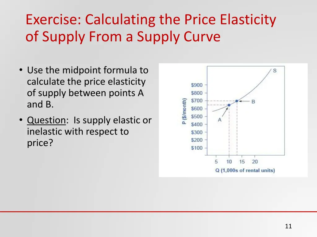 exercise calculating the price elasticity 1