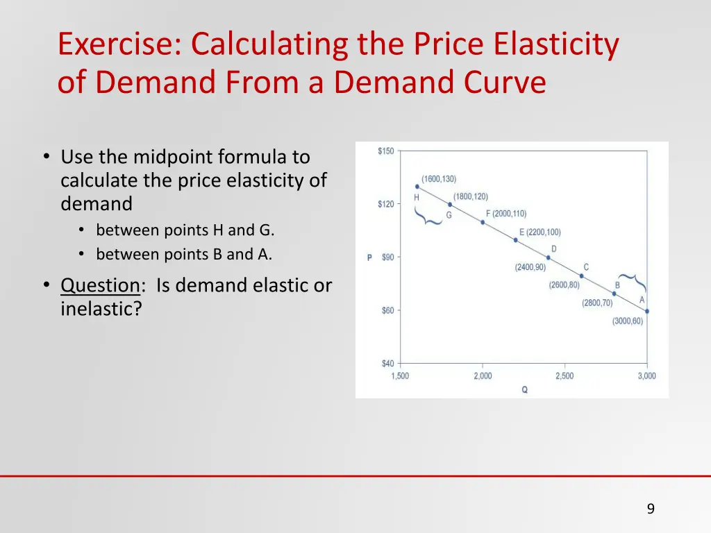 exercise calculating the price elasticity