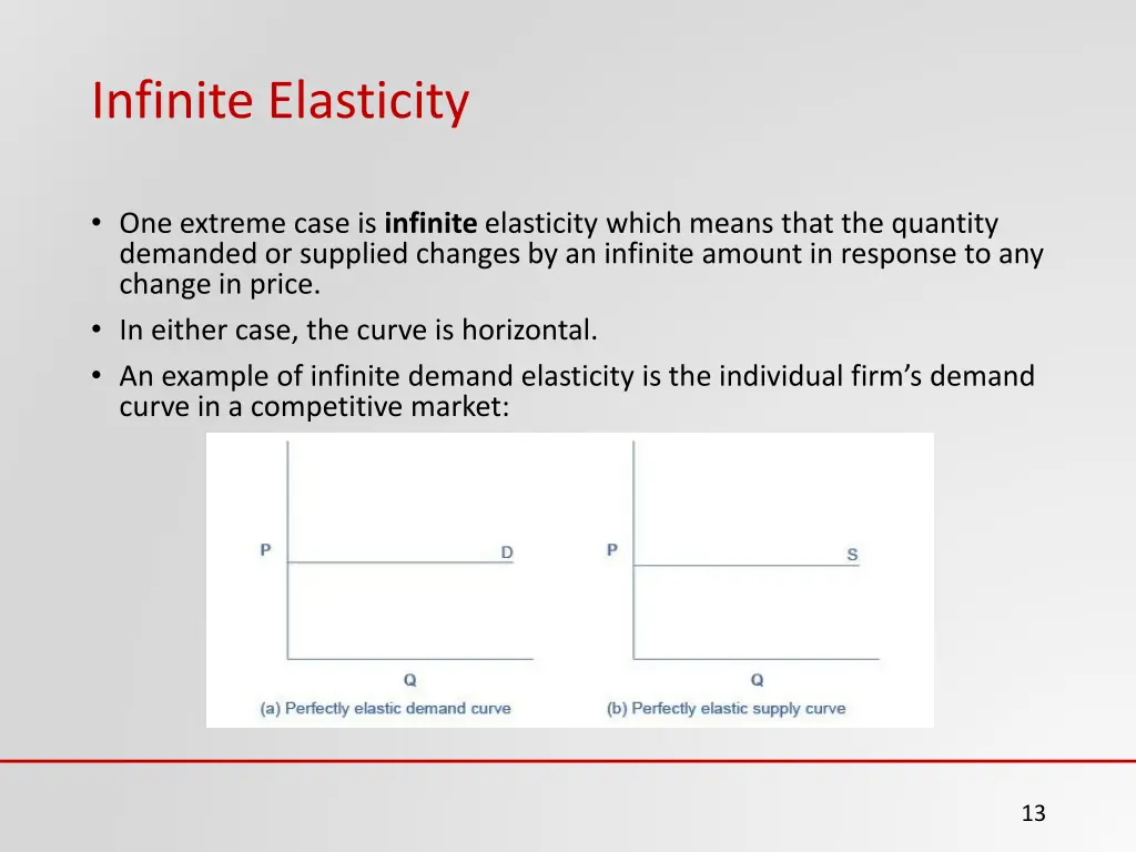 infinite elasticity