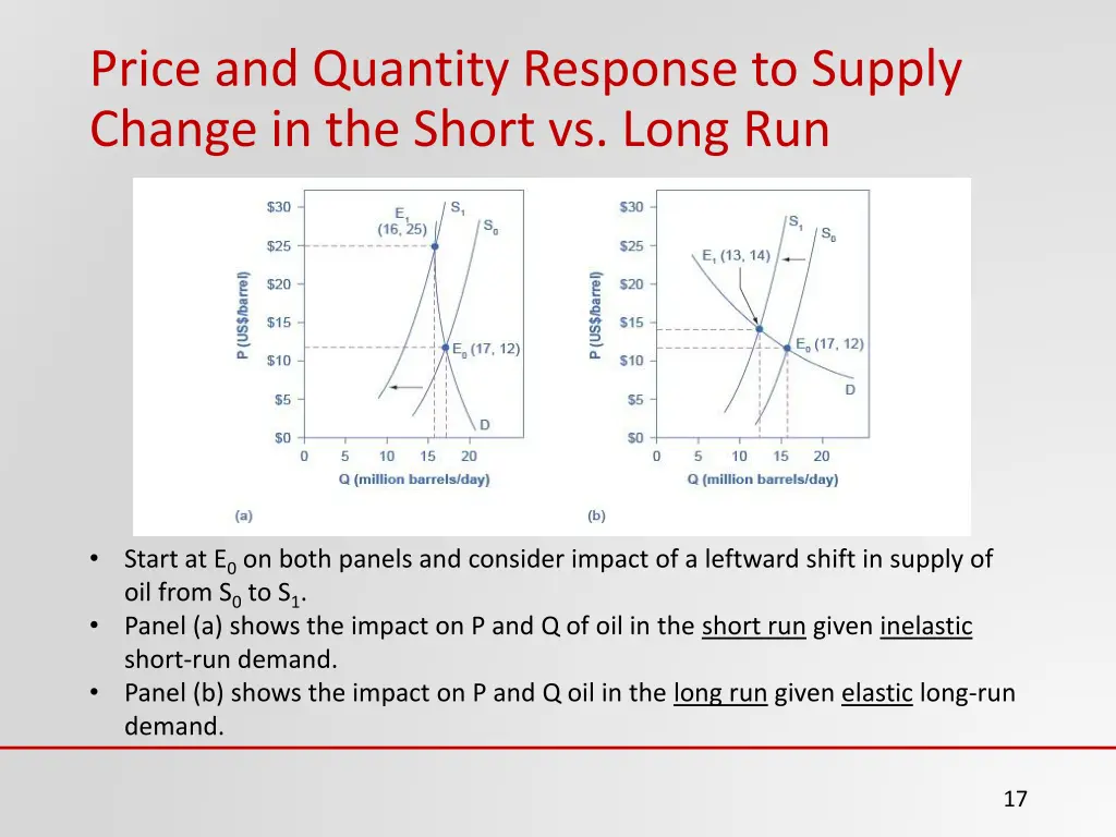 price and quantity response to supply change