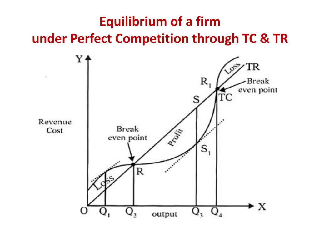 equilibrium of a firm