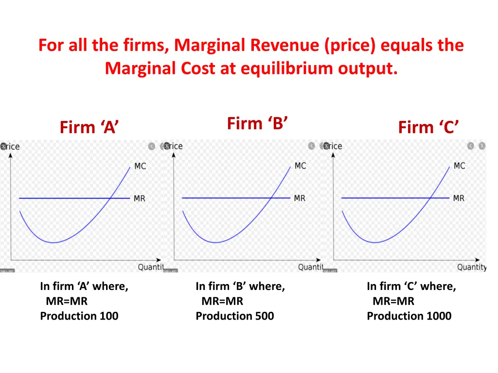 for all the firms marginal revenue price equals