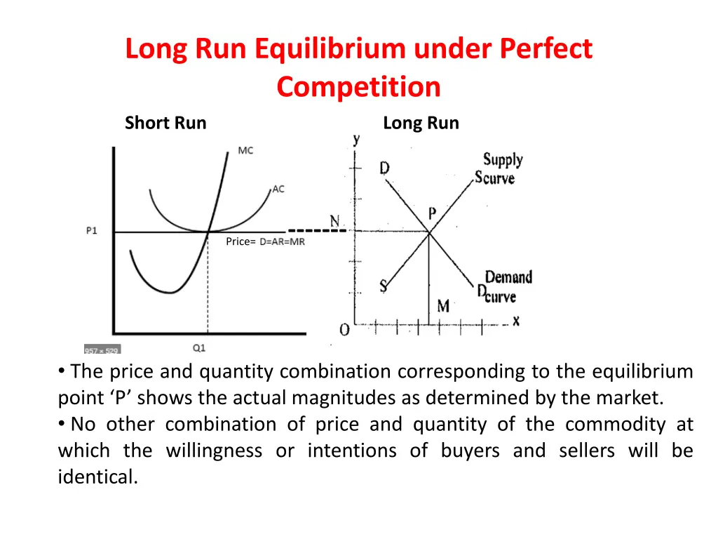 long run equilibrium under perfect competition