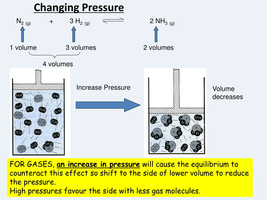 changing pressure n 2 g 3 h 2 g