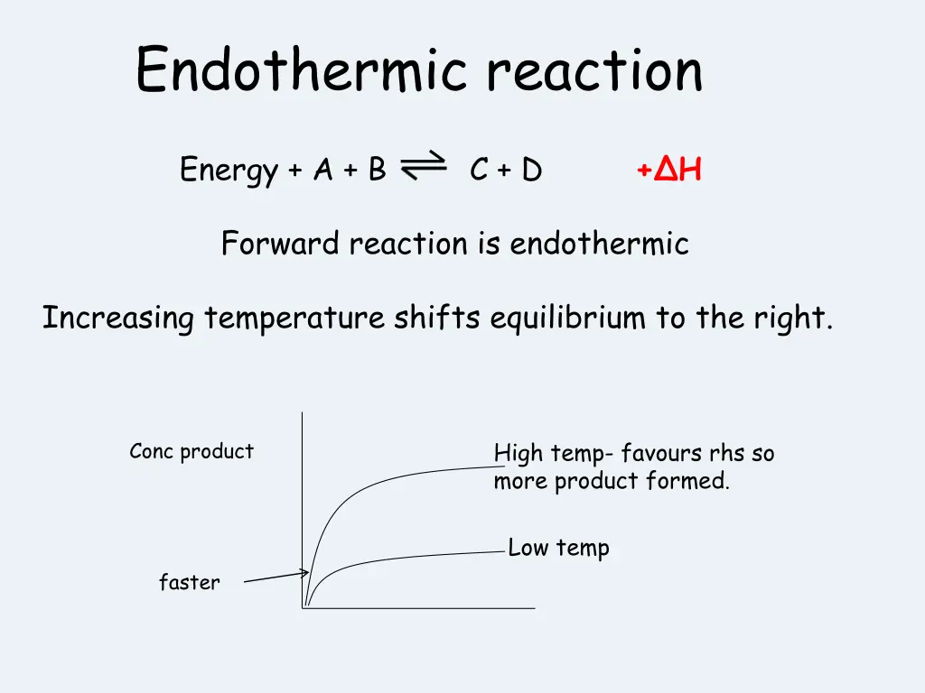 endothermic reaction