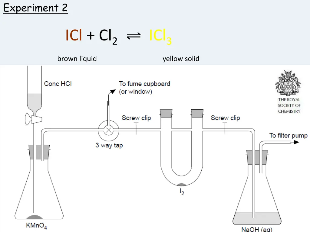 experiment 2