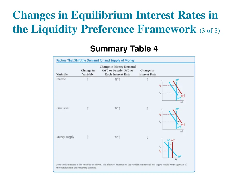 changes in equilibrium interest rates 3