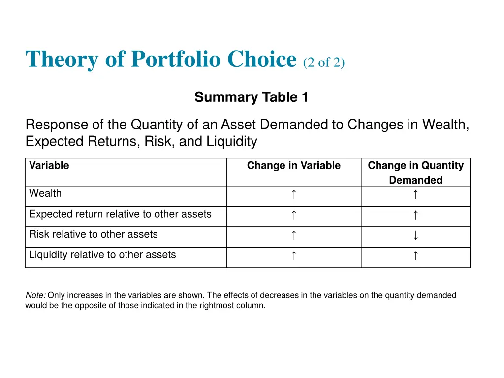 theory of portfolio choice 2 of 2