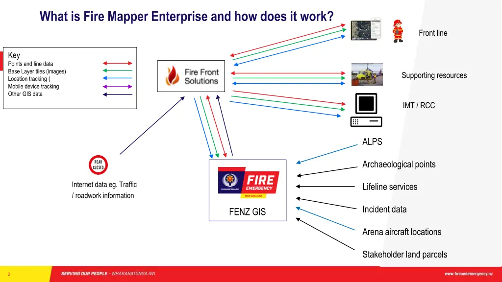 what is fire mapper enterprise and how does