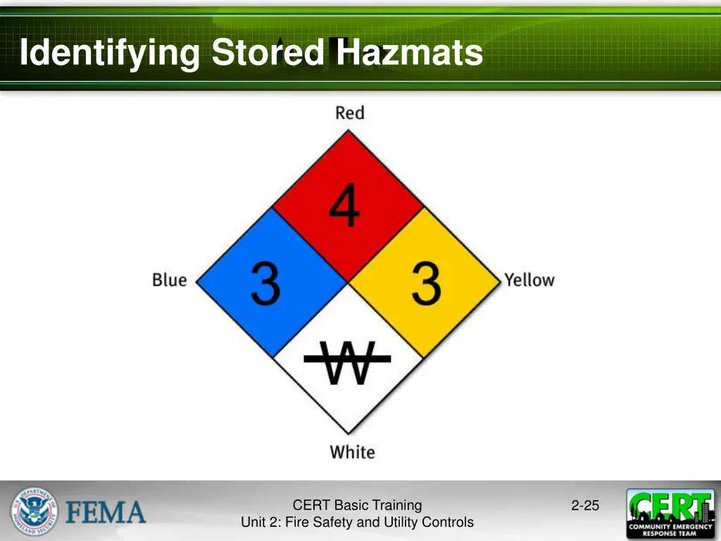 identifying stored hazmats