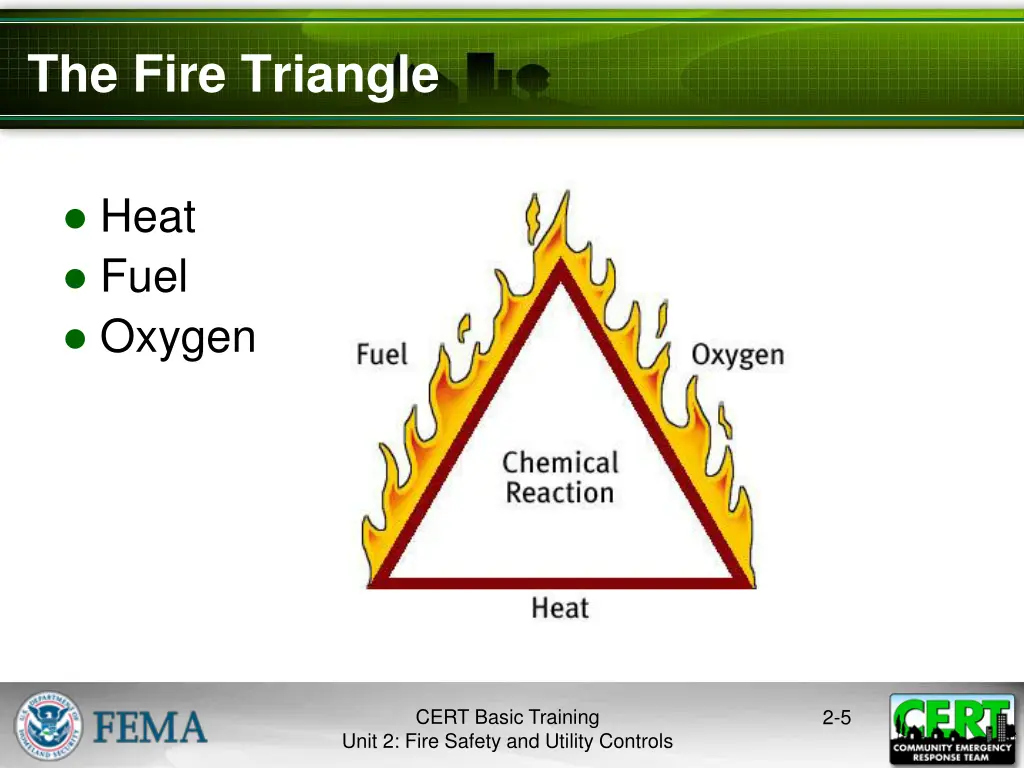 the fire triangle