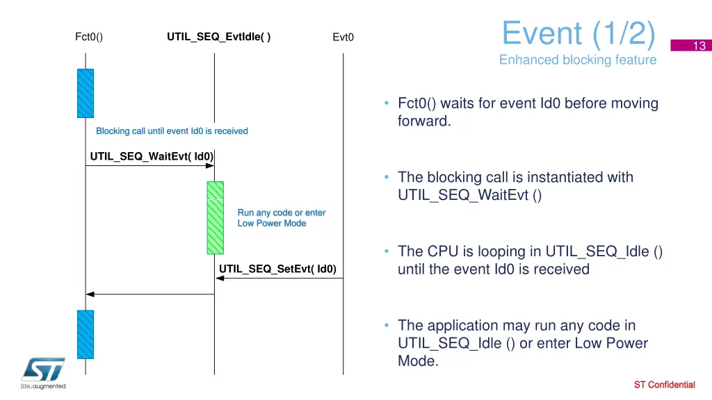 event 1 2 enhanced blocking feature