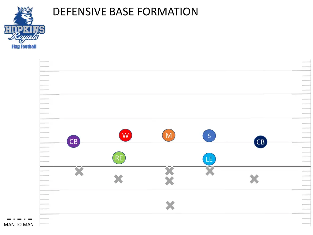 defensive base formation