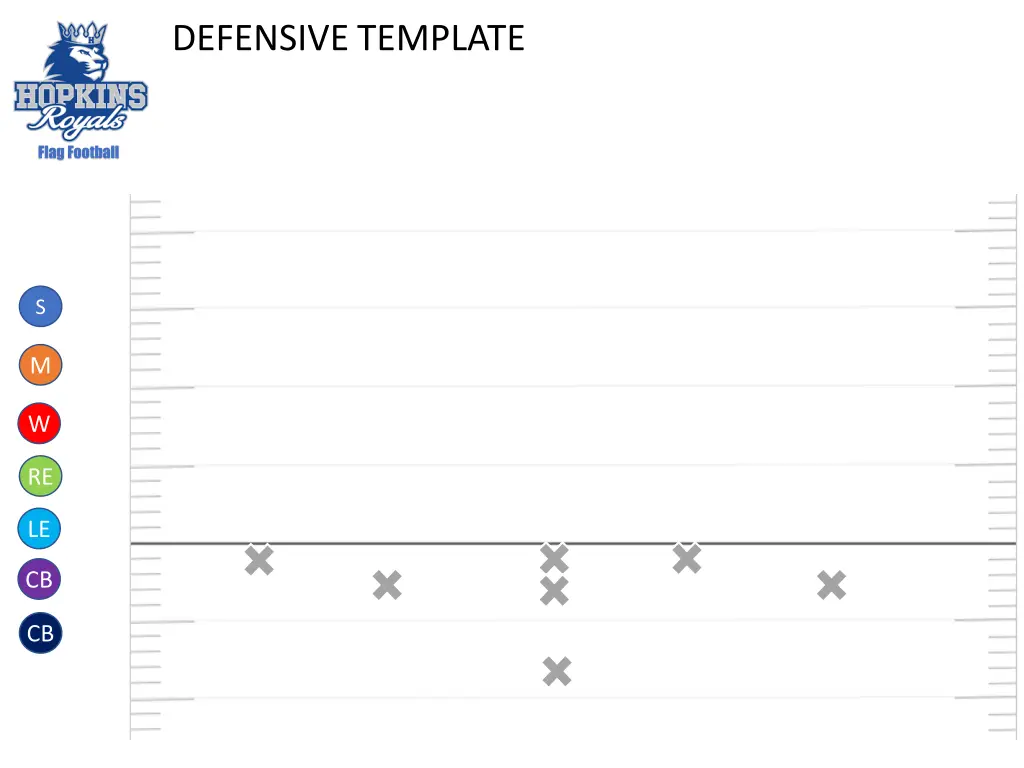 defensive template