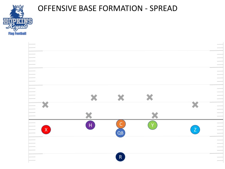 offensive base formation spread