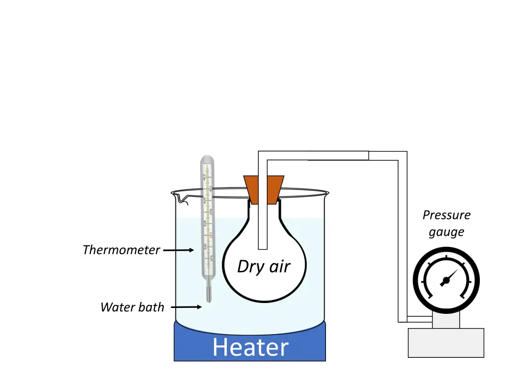 pressure gauge