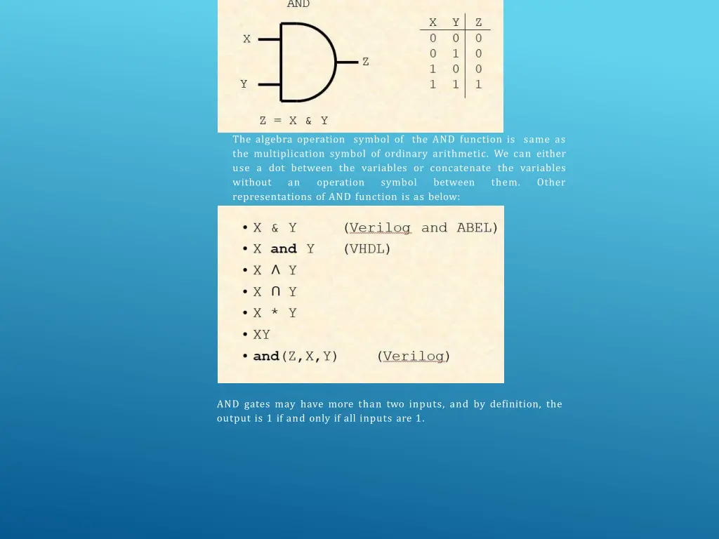 the algebra operation symbol of the and function